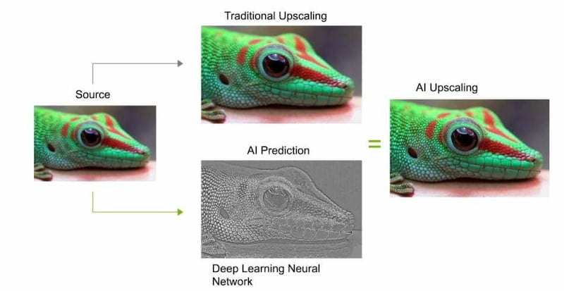What is Upscaling in Video