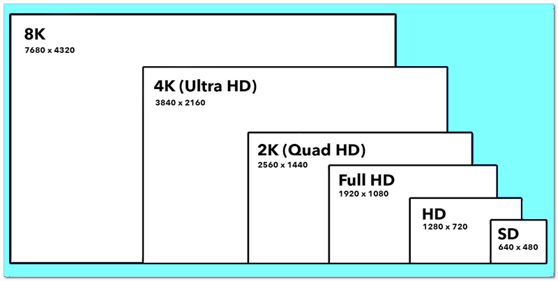 Real Time Video Upscaling