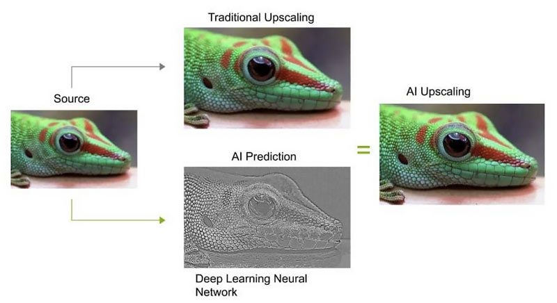 Nvidia Rtx Vsr Ai Upscaling