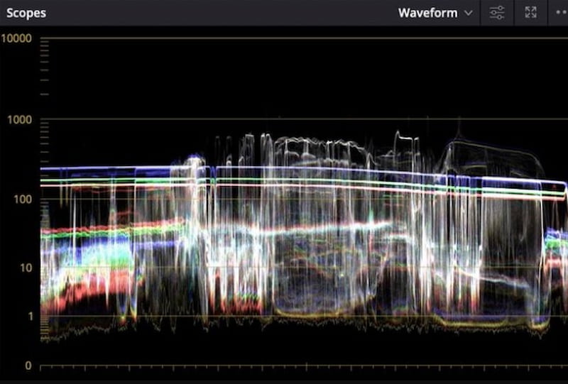 Davinciresolve Color Waveform