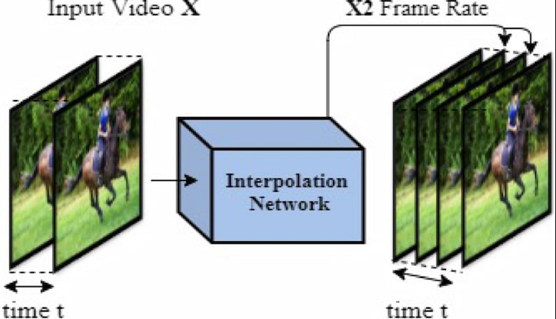 Fram Interpolaration In Projector